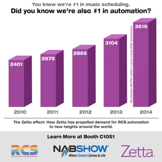 March 2015: Zetta